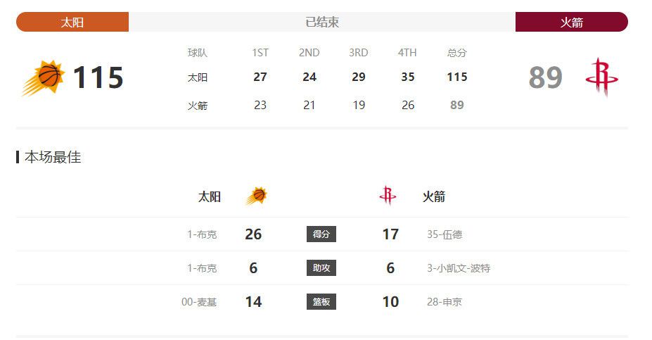电影也没有真正意义上的坏人，每个人都有善意的瞬间，这是一部现实喜剧电影